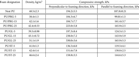 Rubber Density Meter distribution|elasticity of rubber chart.